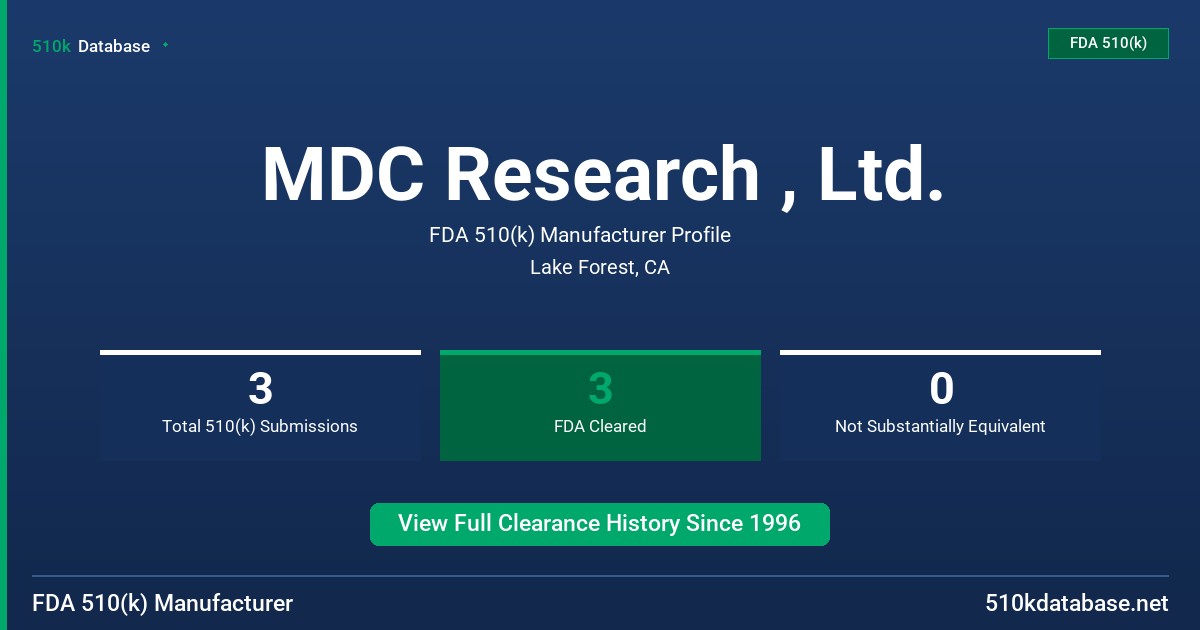 MDC Research , Ltd. FDA 510(k) Manufacturer Profile