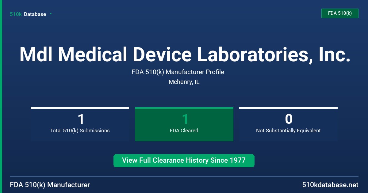 Mdl Medical Device Laboratories, Inc. FDA 510(k) Manufacturer Profile