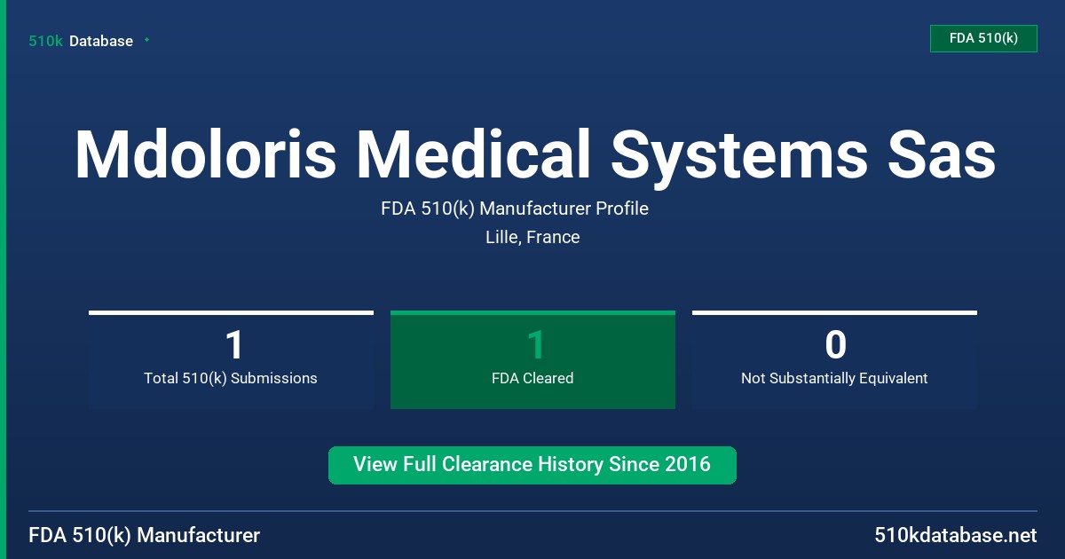 Mdoloris Medical Systems Sas FDA 510(k) Manufacturer Profile
