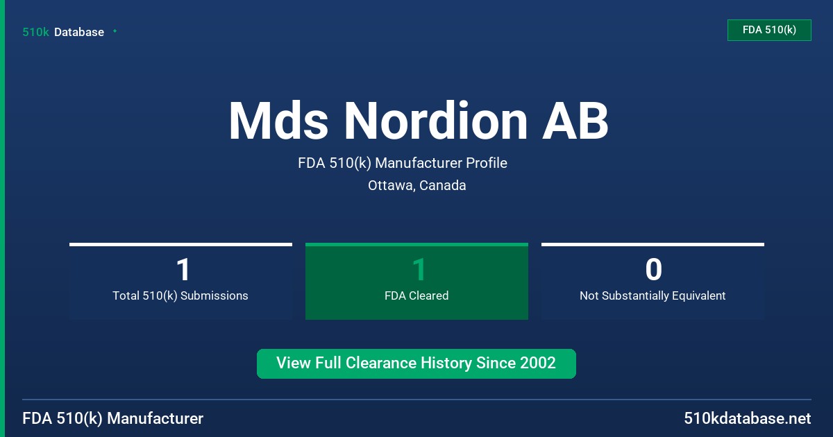 Mds Nordion AB FDA 510(k) Manufacturer Profile