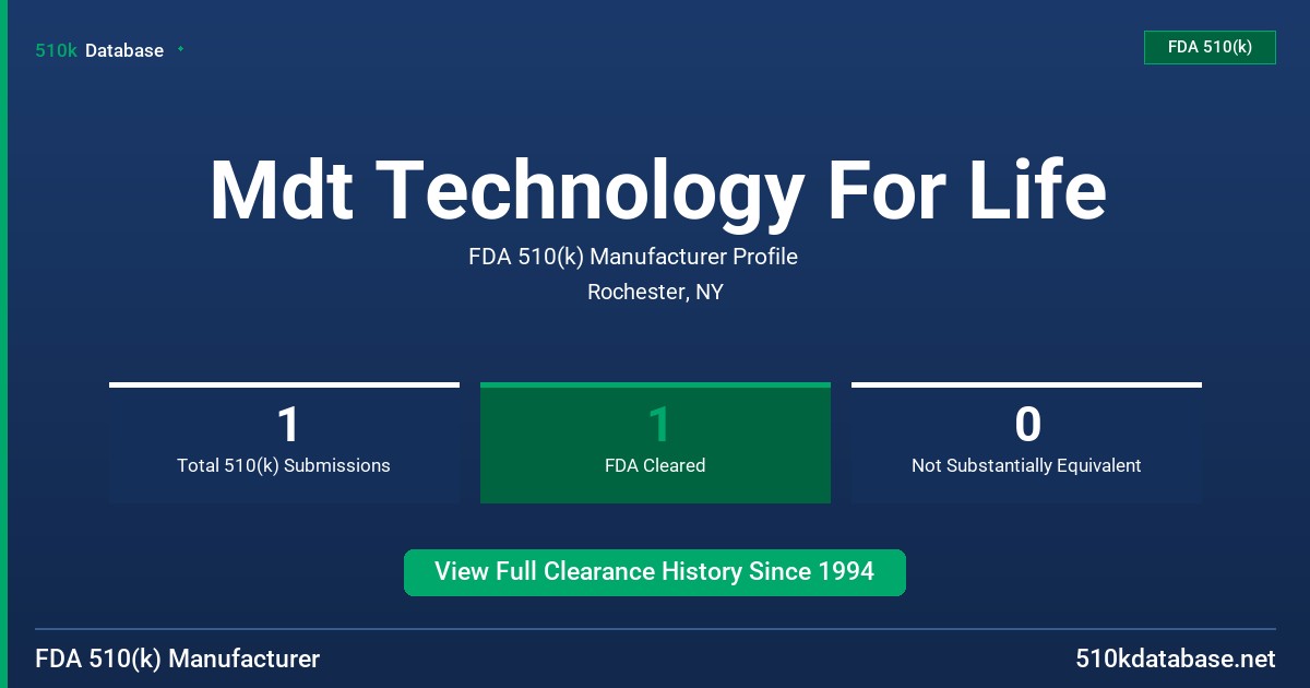 Mdt Technology For Life FDA 510(k) Manufacturer Profile