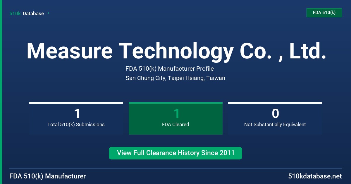 Measure Technology Co. , Ltd. FDA 510(k) Manufacturer Profile