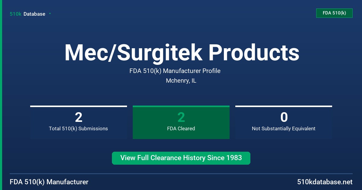 Mec/Surgitek Products FDA 510(k) Manufacturer Profile