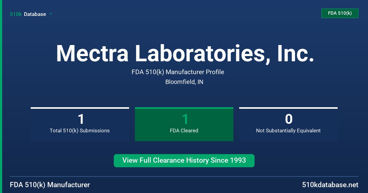 Mectra Laboratories, Inc. FDA 510(k) Manufacturer Profile