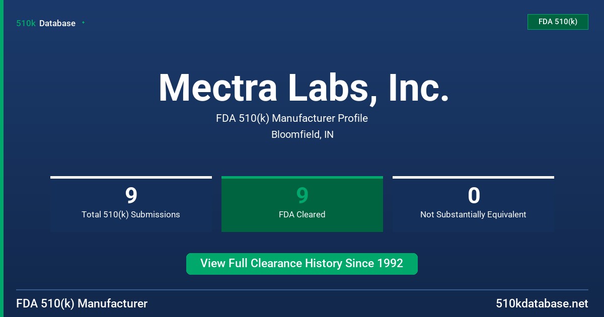 Mectra Labs, Inc. FDA 510(k) Manufacturer Profile