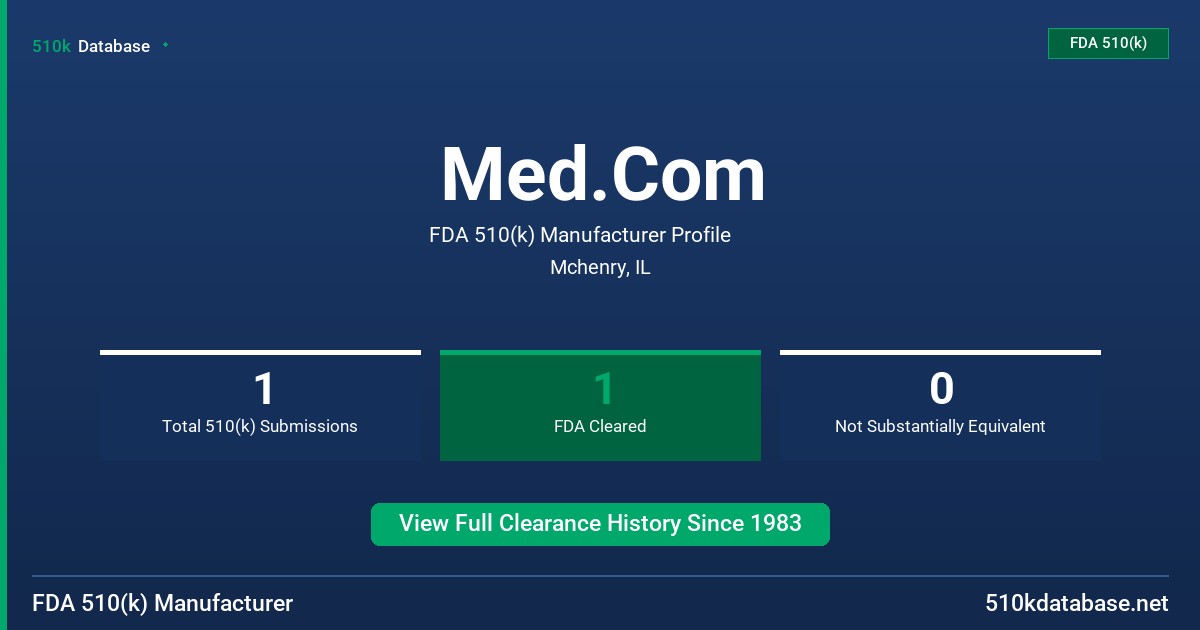 Med.Com FDA 510(k) Manufacturer Profile
