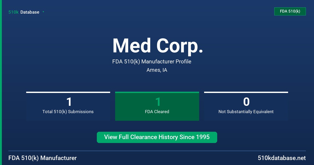 Med Corp. FDA 510(k) Manufacturer Profile