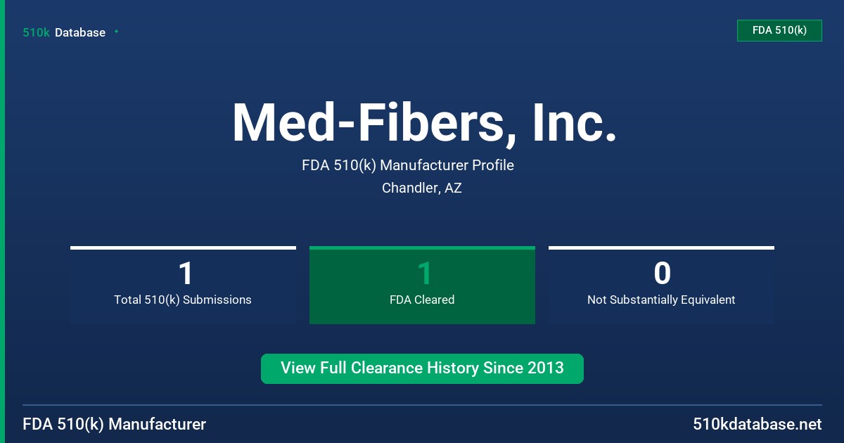 Med-Fibers, Inc. FDA 510(k) Manufacturer Profile