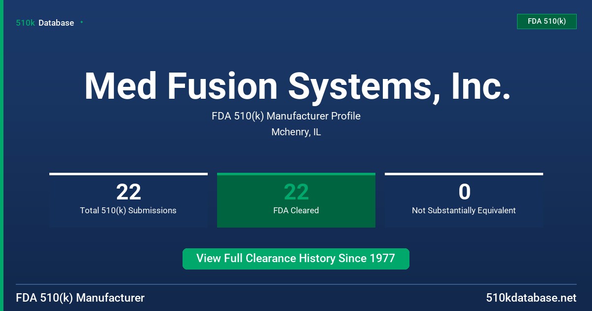 Med Fusion Systems, Inc. FDA 510(k) Manufacturer Profile