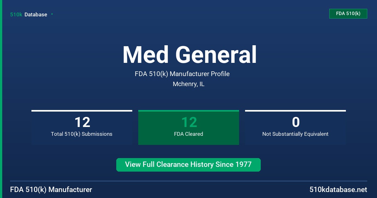 Med General FDA 510(k) Manufacturer Profile