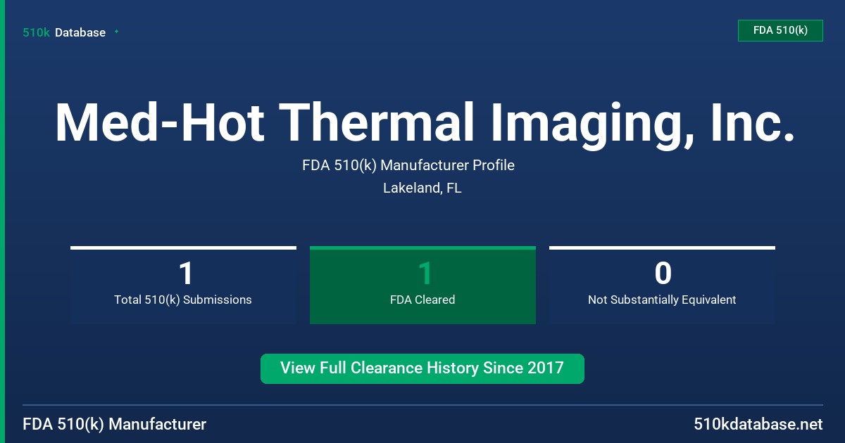 Med-Hot Thermal Imaging, Inc. FDA 510(k) Manufacturer Profile