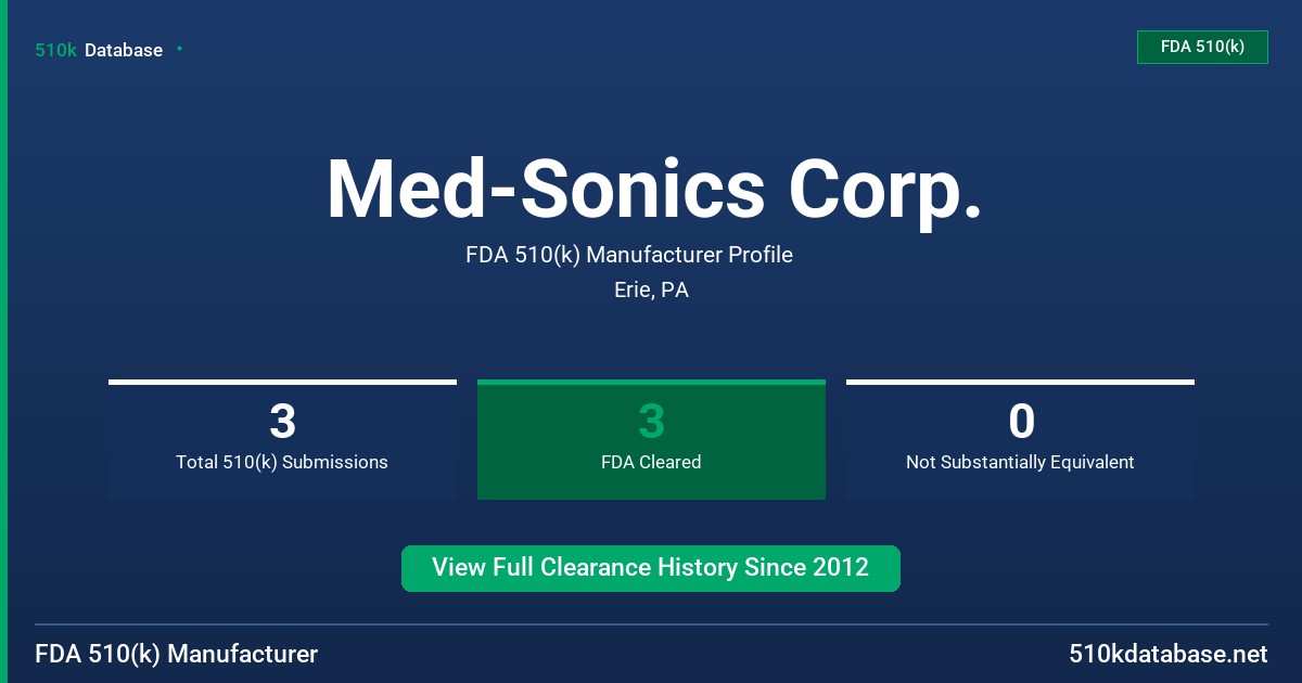 Med-Sonics Corp. FDA 510(k) Manufacturer Profile