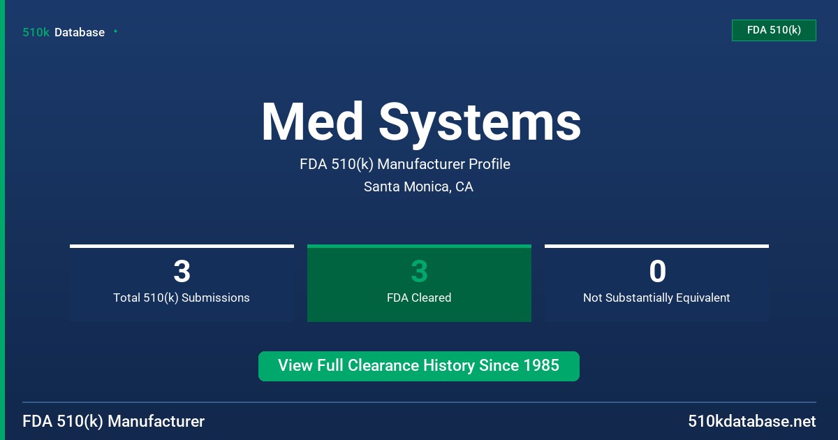 Med Systems FDA 510(k) Manufacturer Profile