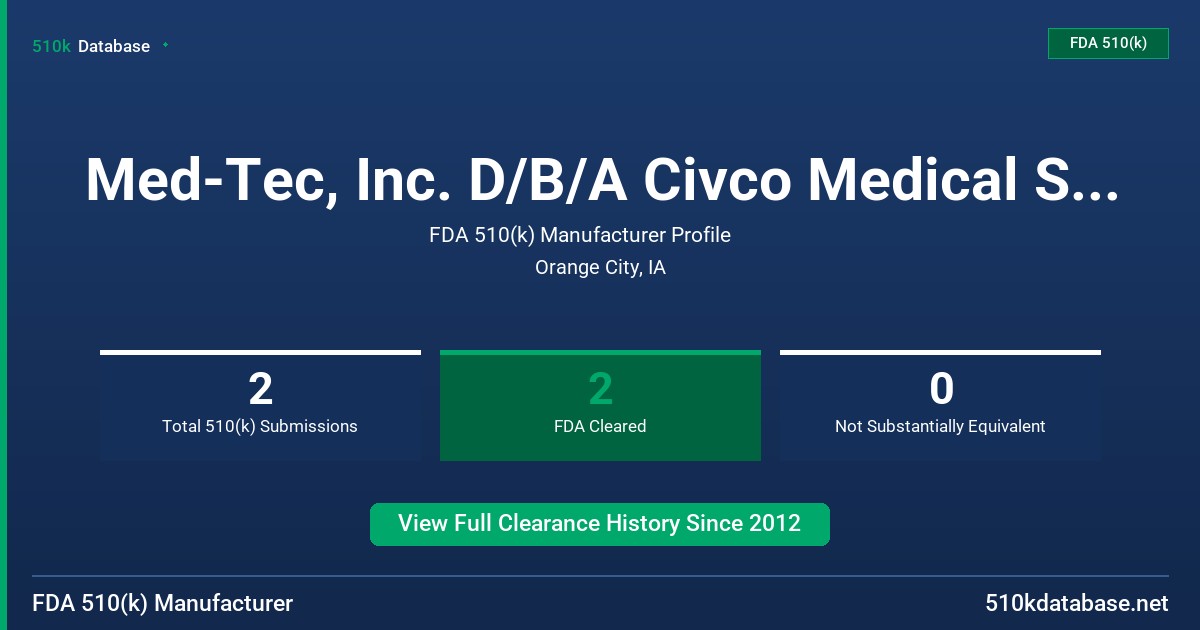 Med-Tec, Inc. D/B/A Civco Medical Solutions FDA 510(k) Manufacturer Profile