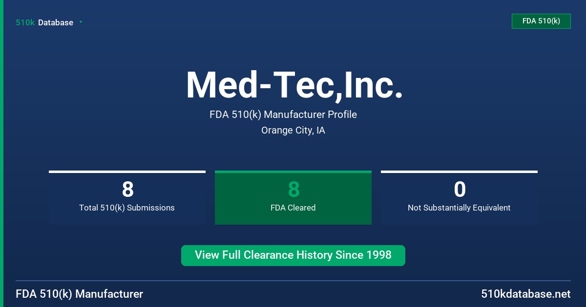 Med-Tec,Inc. FDA 510(k) Manufacturer Profile