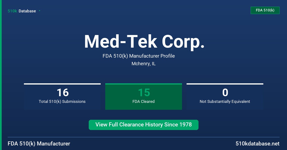 Med-Tek Corp. FDA 510(k) Manufacturer Profile
