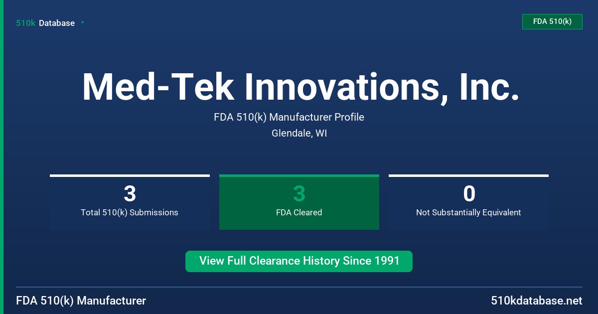 Med-Tek Innovations, Inc. FDA 510(k) Manufacturer Profile