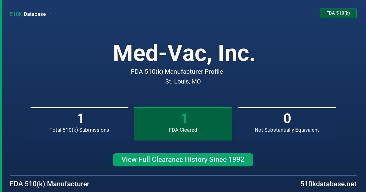 Med-Vac, Inc. FDA 510(k) Manufacturer Profile