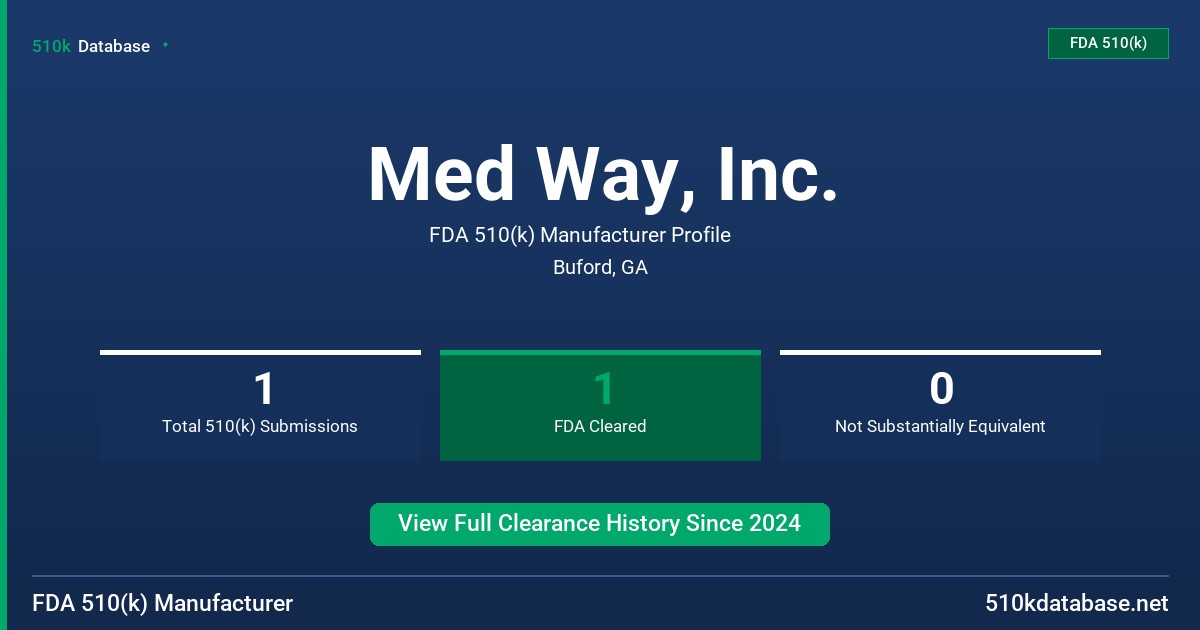 Med Way, Inc. FDA 510(k) Manufacturer Profile