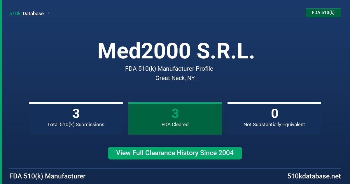 Med2000 S.R.L. FDA 510(k) Manufacturer Profile