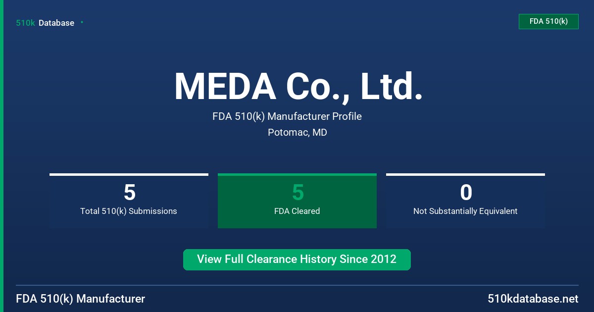 MEDA Co., Ltd. FDA 510(k) Manufacturer Profile