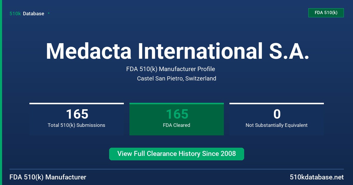 Medacta International S.A. FDA 510(k) Manufacturer Profile