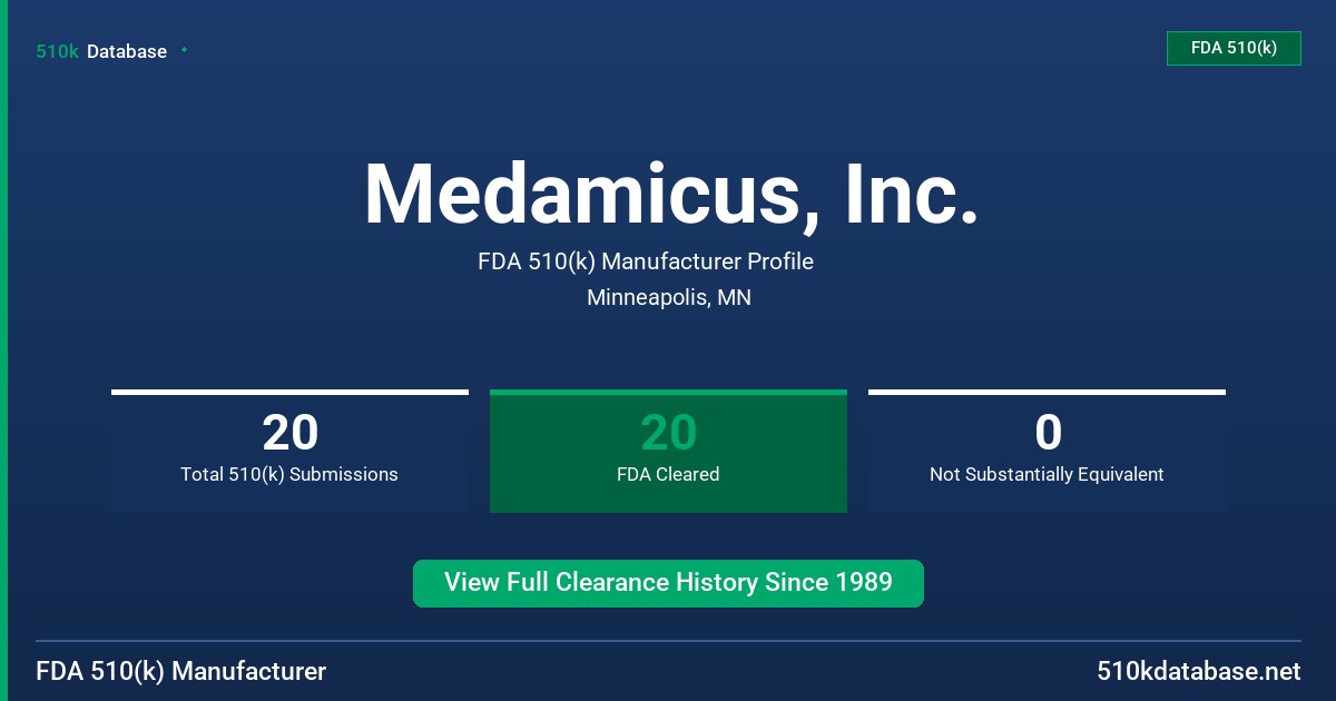 Medamicus, Inc. FDA 510(k) Manufacturer Profile
