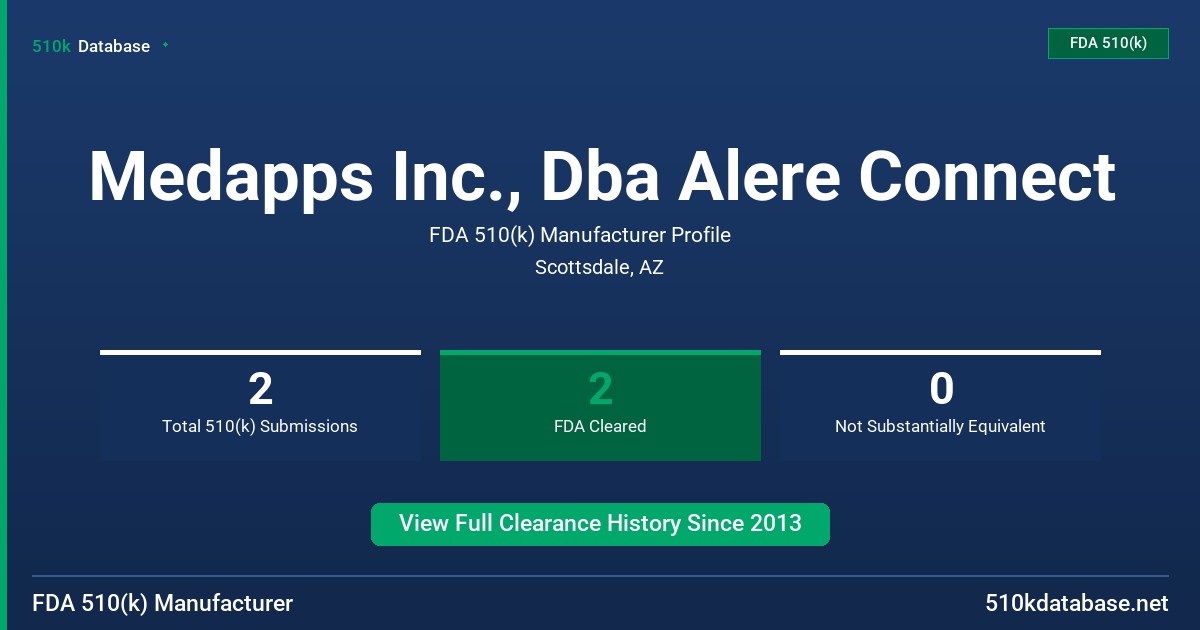 Medapps Inc., Dba Alere Connect FDA 510(k) Manufacturer Profile