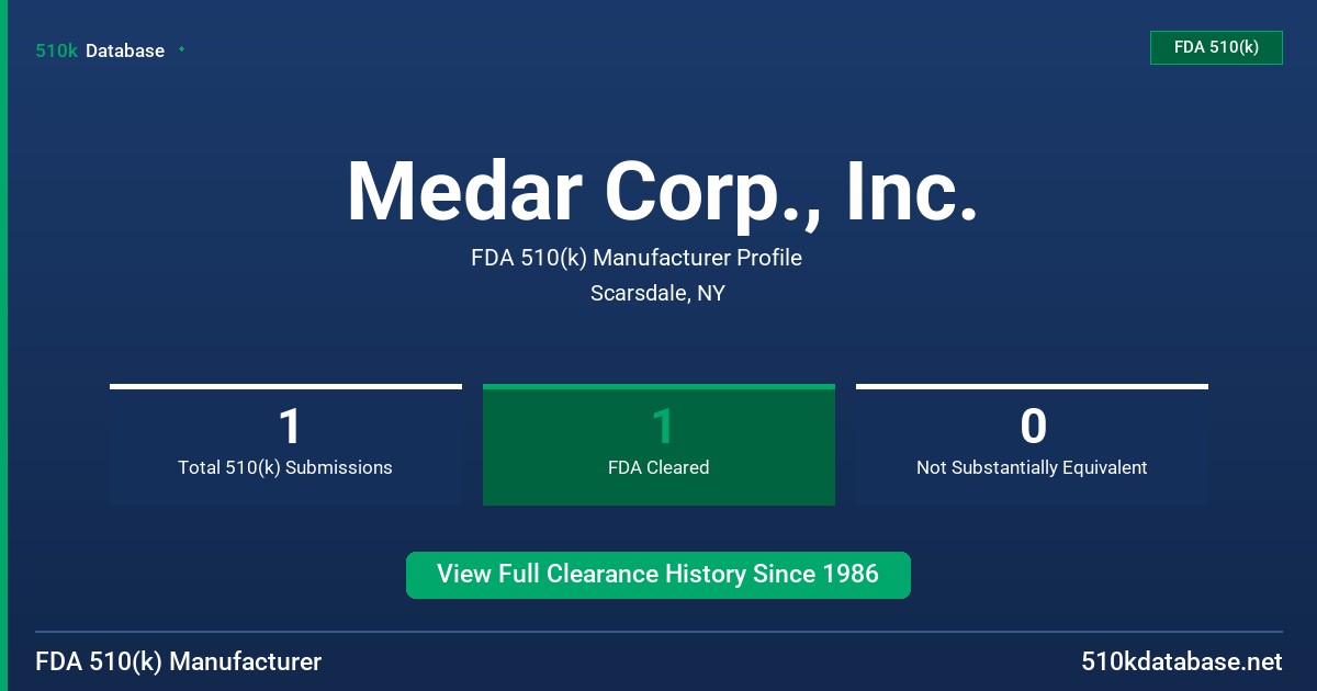Medar Corp., Inc. FDA 510(k) Manufacturer Profile