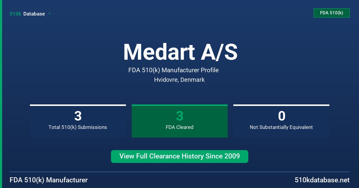 Medart A/S FDA 510(k) Manufacturer Profile