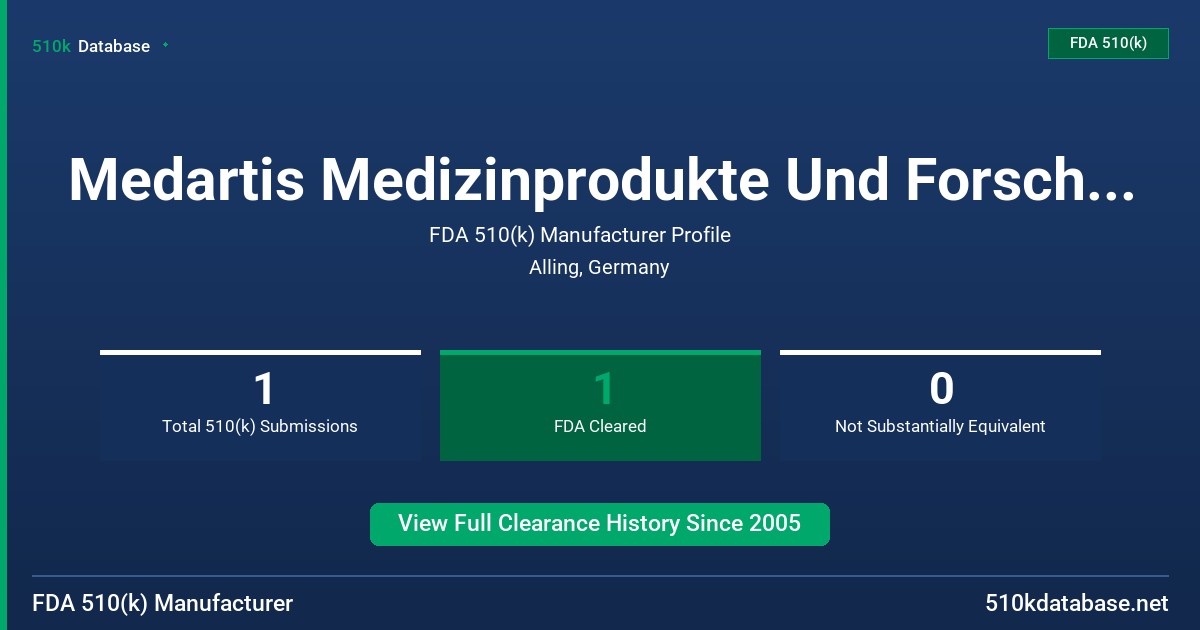Medartis Medizinprodukte Und Forschung AG FDA 510(k) Manufacturer Profile