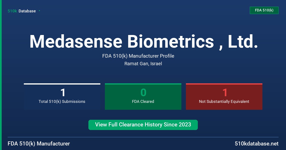 Medasense Biometrics , Ltd. FDA 510(k) Manufacturer Profile