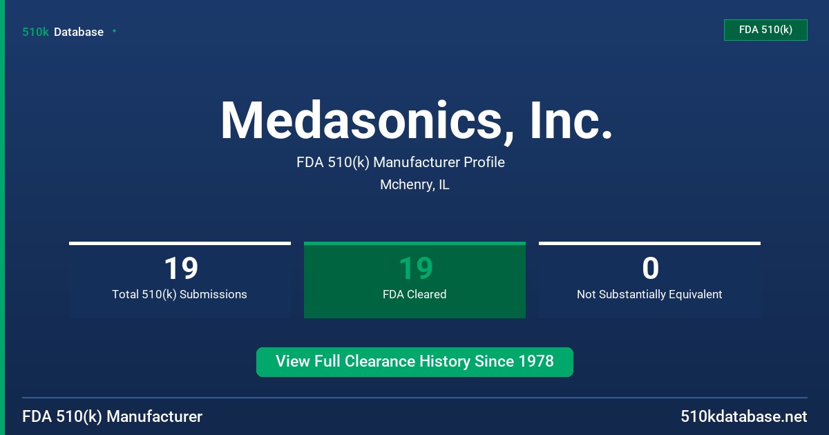 Medasonics, Inc. FDA 510(k) Manufacturer Profile