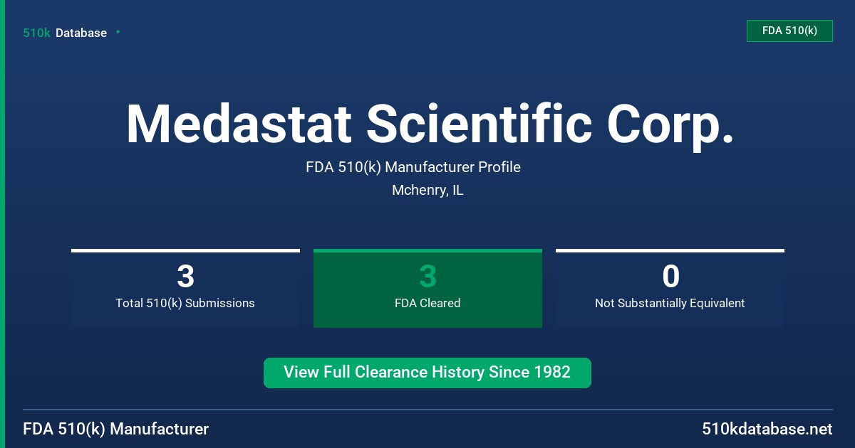 Medastat Scientific Corp. FDA 510(k) Manufacturer Profile