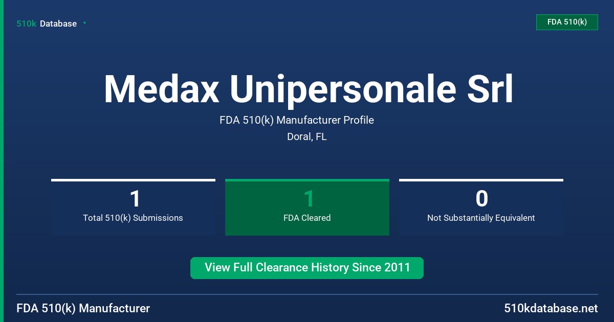 Medax Unipersonale Srl FDA 510(k) Manufacturer Profile