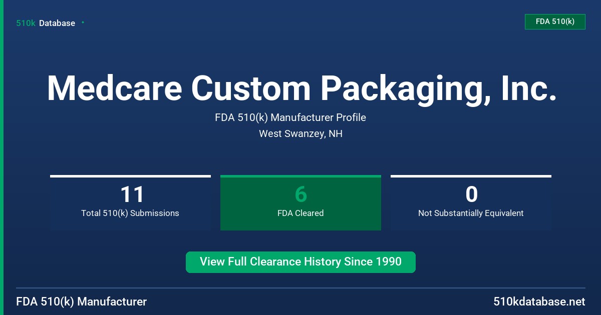 Medcare Custom Packaging, Inc. FDA 510(k) Manufacturer Profile