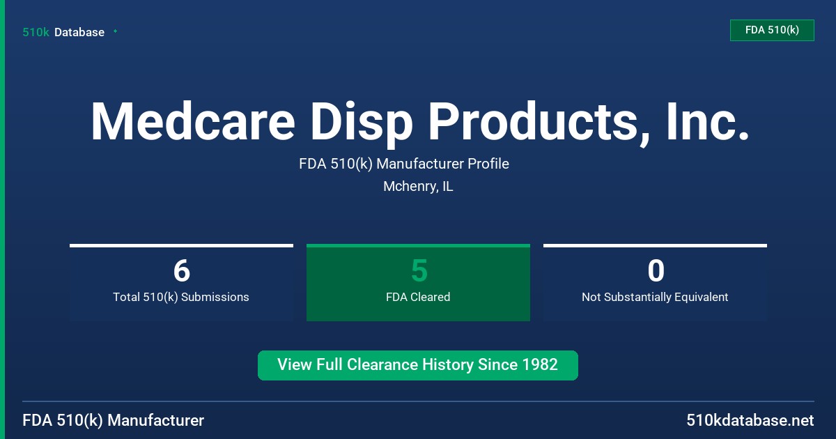 Medcare Disp Products, Inc. FDA 510(k) Manufacturer Profile