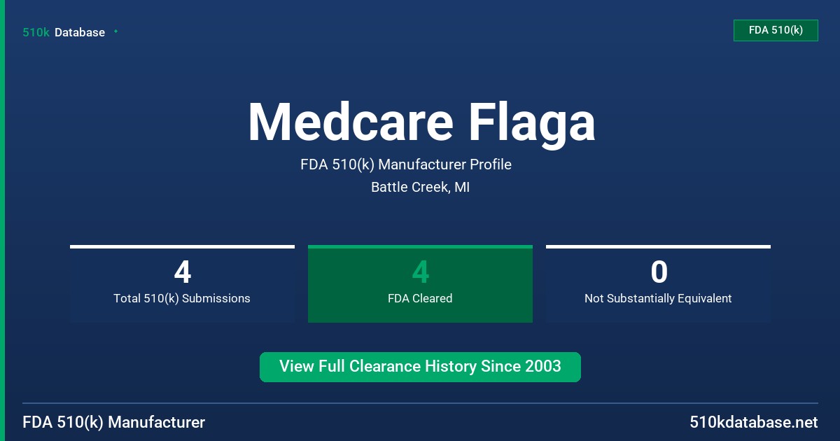Medcare Flaga FDA 510(k) Manufacturer Profile