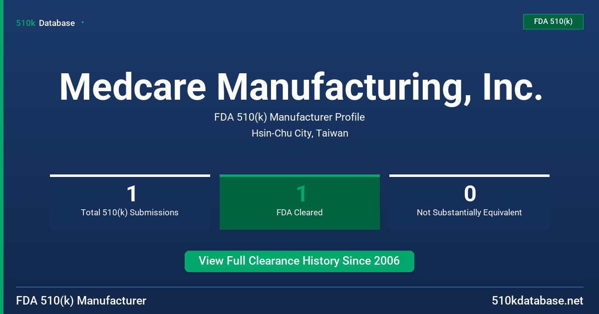 Medcare Manufacturing, Inc. FDA 510(k) Manufacturer Profile