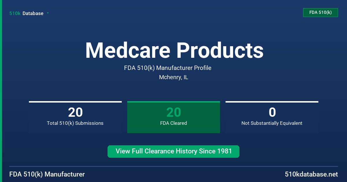 Medcare Products FDA 510(k) Manufacturer Profile