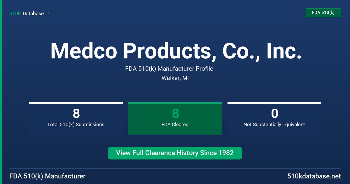 Medco Products, Co., Inc. FDA 510(k) Manufacturer Profile