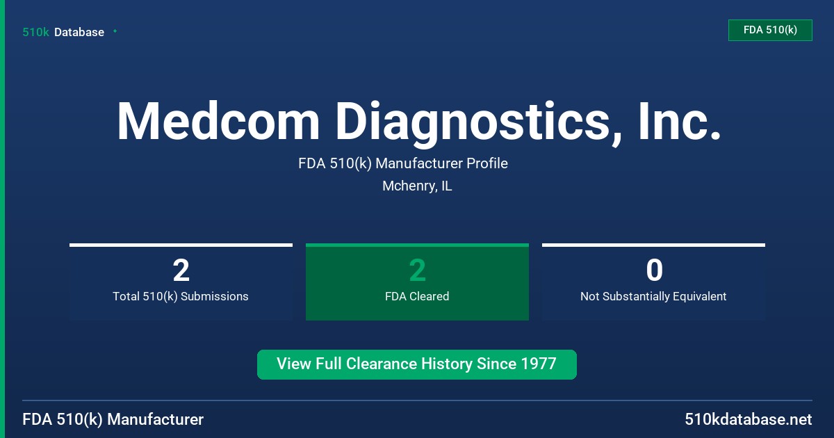 Medcom Diagnostics, Inc. FDA 510(k) Manufacturer Profile