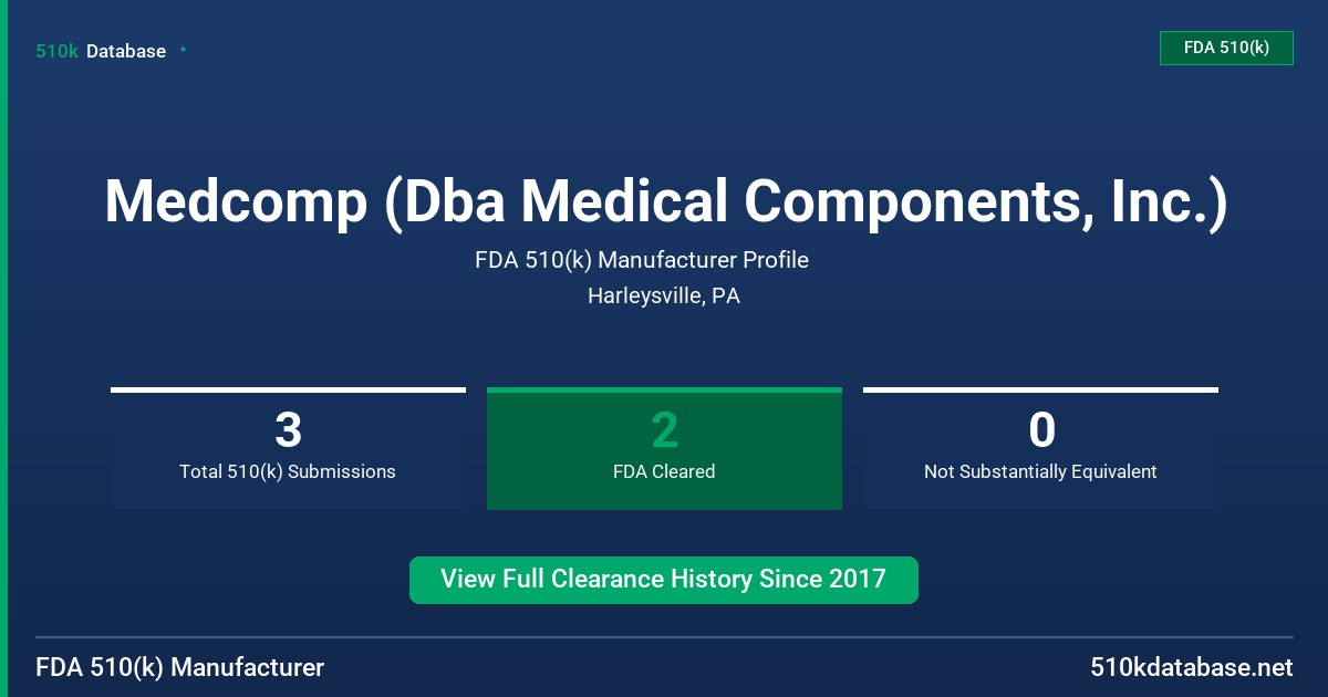 Medcomp (Dba Medical Components, Inc.) FDA 510(k) Manufacturer Profile