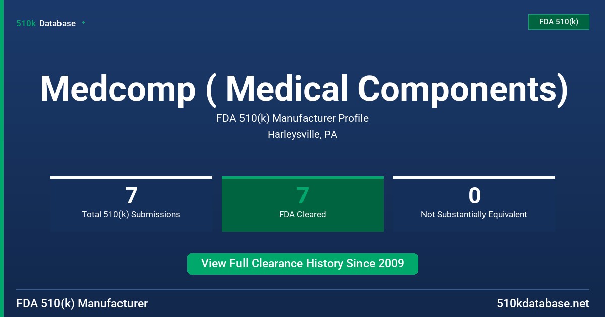 Medcomp ( Medical Components) FDA 510(k) Manufacturer Profile
