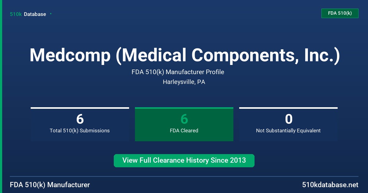 Medcomp (Medical Components, Inc.) FDA 510(k) Manufacturer Profile