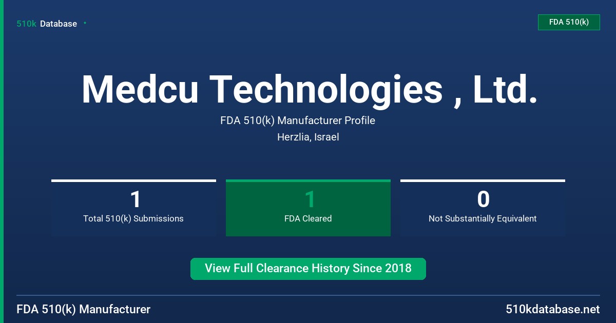 Medcu Technologies , Ltd. FDA 510(k) Manufacturer Profile
