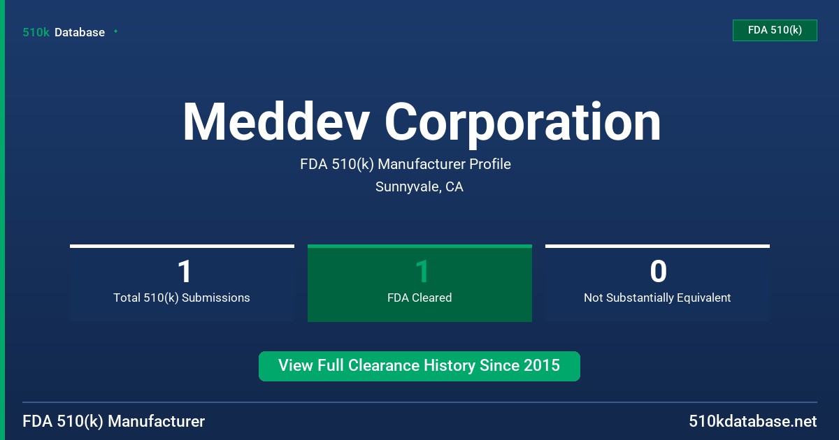 Meddev Corporation FDA 510(k) Manufacturer Profile