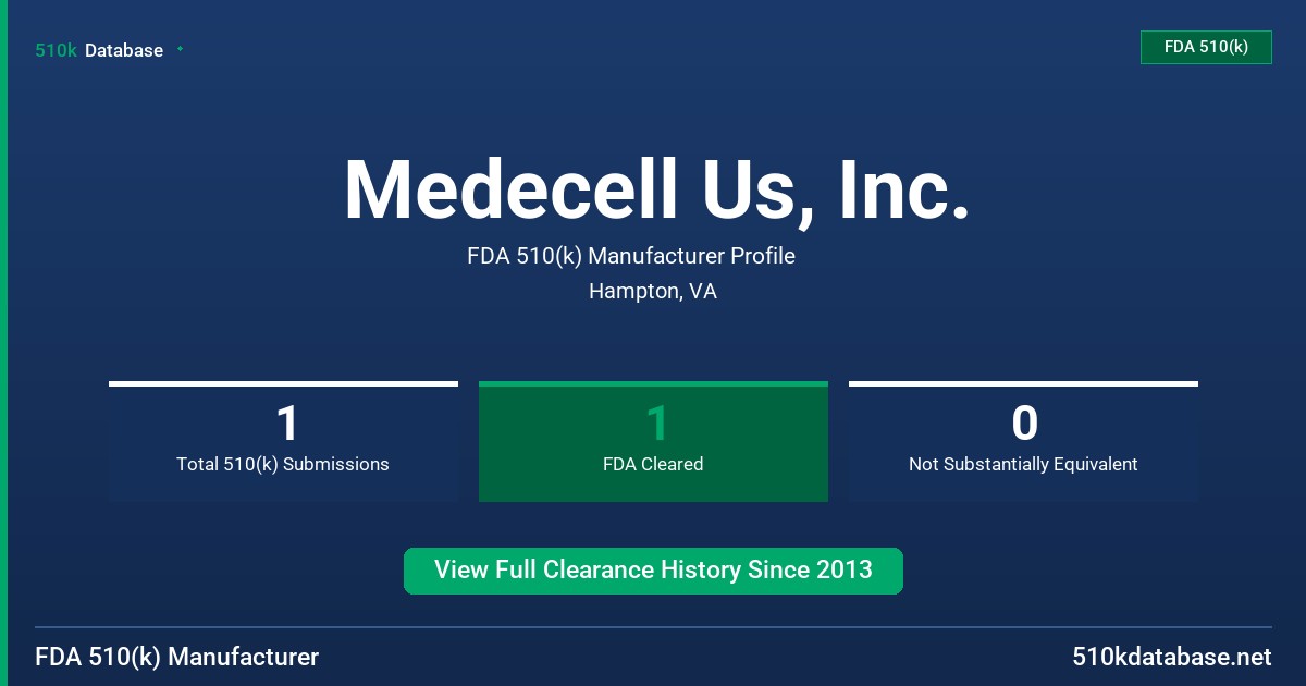Medecell Us, Inc. FDA 510(k) Manufacturer Profile