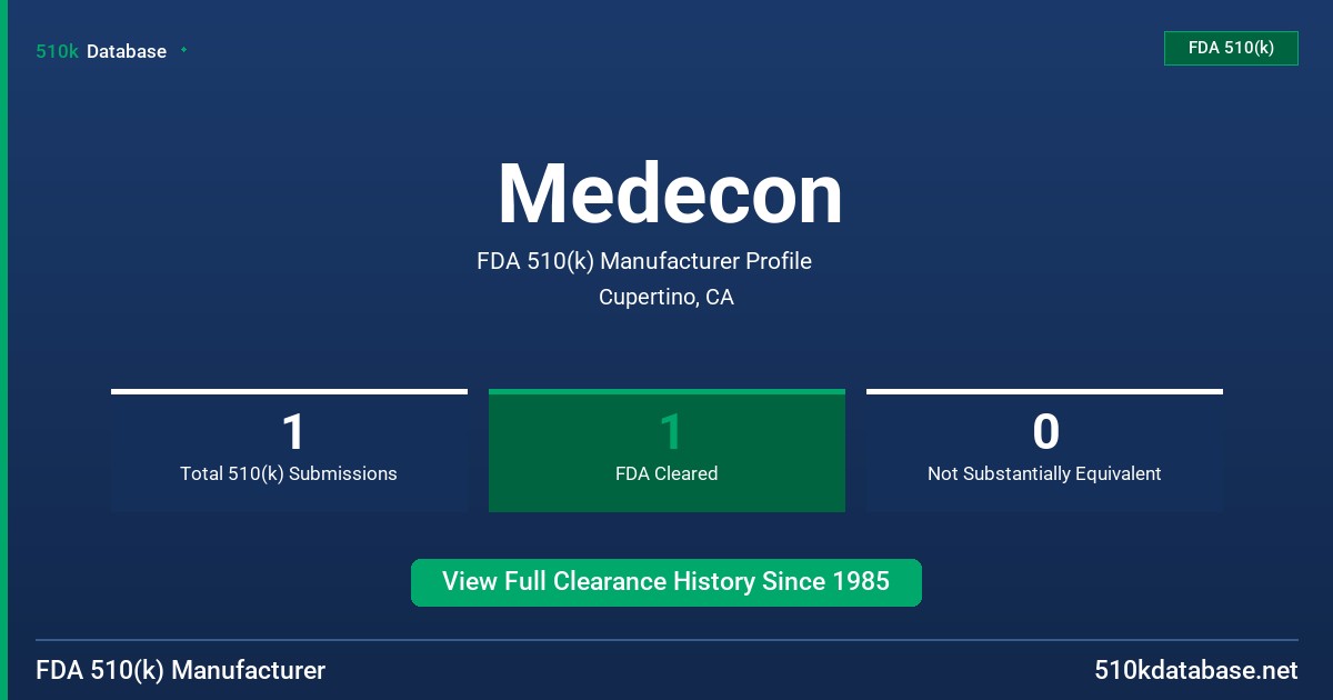 Medecon FDA 510(k) Manufacturer Profile