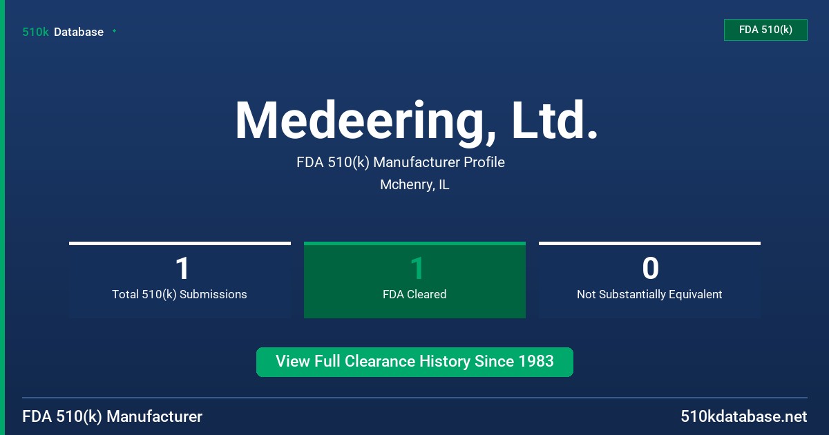Medeering, Ltd. FDA 510(k) Manufacturer Profile